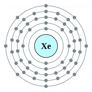 xenon valence electron|valence electrons chart.